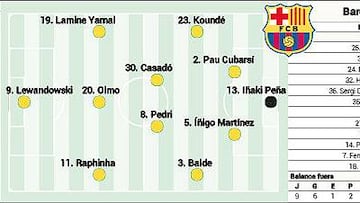Alineación confirmada del Barcelona hoy ante el RCD Mallorca