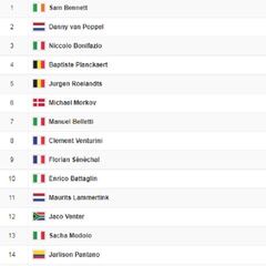 Etapa 12: clasificación del día y así queda la general del Giro