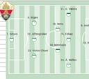 Alineación posible del Elche ante el Oviedo en LaLiga EA Sports
