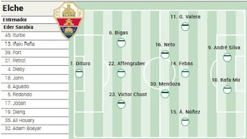 Alineación posible del Elche ante el Oviedo en LaLiga EA Sports