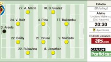 Vuelven Sergio Ramos, la BBC y la esperanza en Villarreal