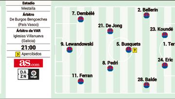 Posibles alineaciones del Valencia - Barcelona de LaLiga