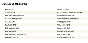 Calendario completo con las 38 jornadas de LaLiga 2019/2020