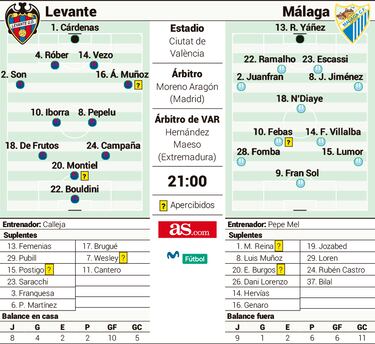 Calleja y su ascenso en Málaga