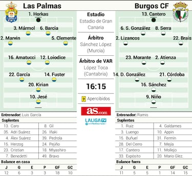 Kirian, sosiego ante el vértigo propio y la esperanza del Burgos