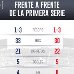 Venados buscará en casa sanarse las heridas de la primera serie