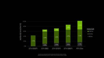 Una fuerte tendencia hacia los 144 Hz