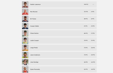 Otro paso adelante para Jorge Prado