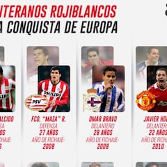 Las exportaciones de Chivas a Europa