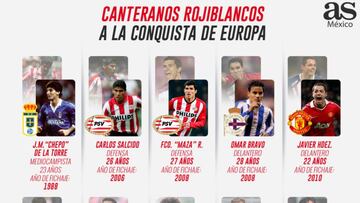 Las exportaciones de Chivas a Europa