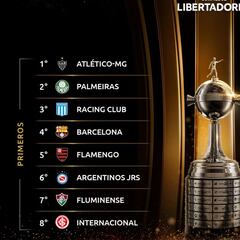 Los clasificados a octavos de final de la Copa Libertadores