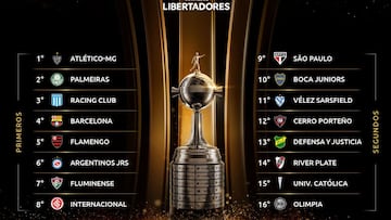 Los clasificados a octavos de final de la Copa Libertadores