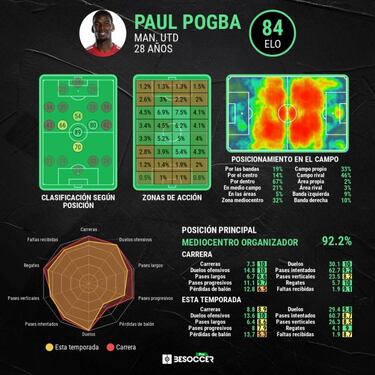 Mes decisivo en el caso Pogba
