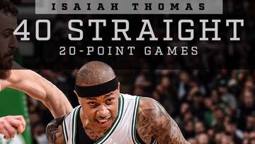 Isaiah Thomas iguala un r&eacute;cord hist&oacute;rico de John Havlicek en los Celtics: 40 partidos seguidos de al menos 20 puntos.