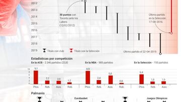 Los registros de oro de la carrera de Calderón