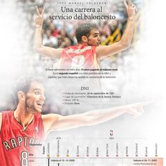 Los registros de oro de la carrera de Calderón