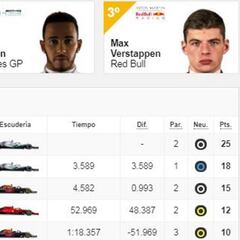 Resultados F1: clasificación del GP de EE UU y así va el Mundial