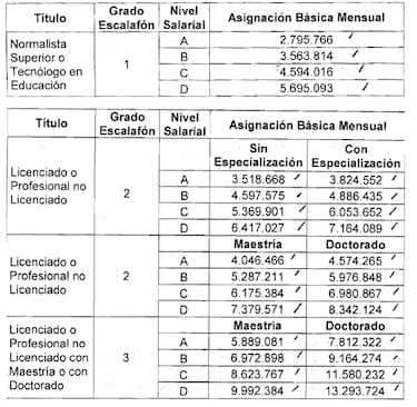 Buenas noticias para los docentes: este es el dinero que recibirán por pago retroactivo en 2025