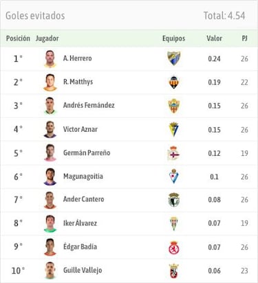 Aznar recupera su aura