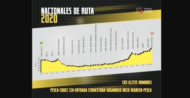 Campeonato Nacional de Ruta 2020: recorrido y pruebas