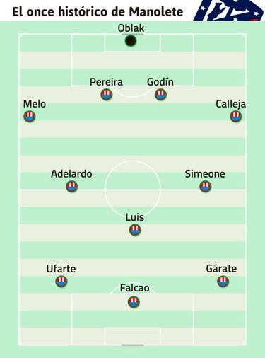 Real Madrid - Atlético all-time greatest XIs: AS pick their best
