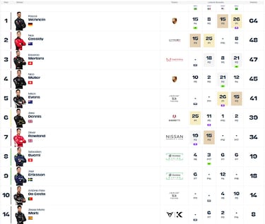 Un golpe aleja a Martí de los puntos