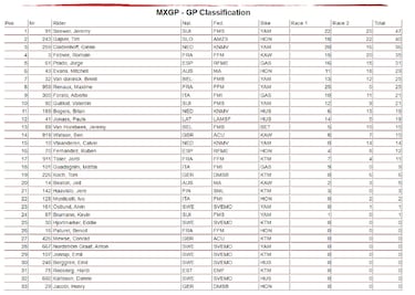 Seewer mantiene vivo el campeonato