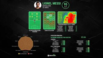 Análisis de Messi realizado por Besoccer.