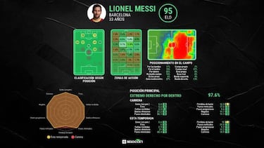 Messi, del burofax a La Cartuja
