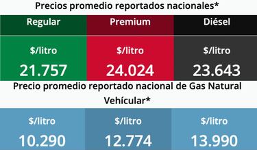 Precio de la gasolina hoy, 19 de septiembre, en México: cuánto vale en CDMX | Magna, Premium...