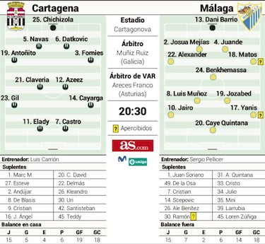 Málaga, otra vez en el camino