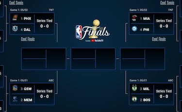 Playoffs NBA 2022: equipos clasificados, bracket, partidos y calendario de segunda ronda