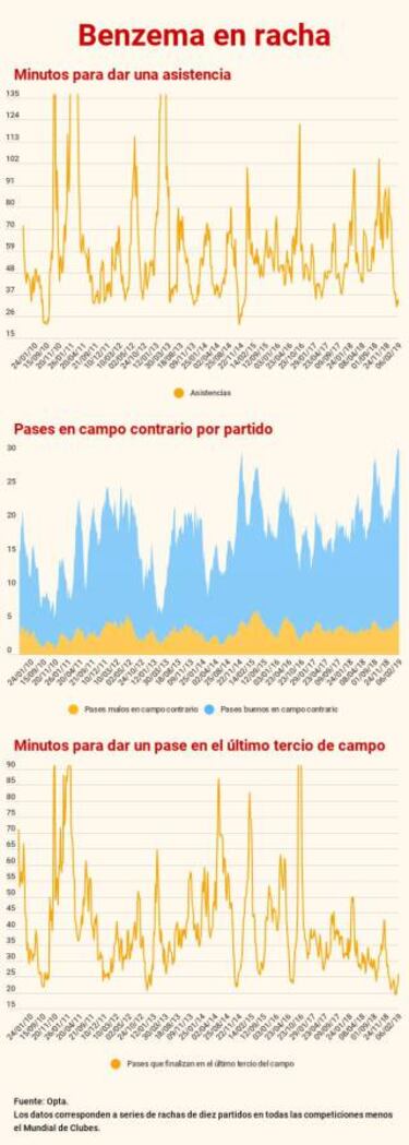 Omnipresente Benzema