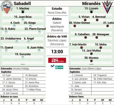 La necesidad acucia al Sabadell