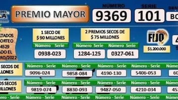 Resultados chances y loter&iacute;as Cruz Roja y Huila hoy: ganadores y n&uacute;meros que cayeron | 11 de enero