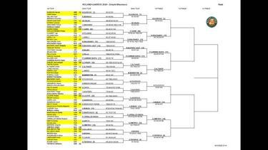 Roland Garros 2020: cuadro, partidos, cruces, calendario y resultados