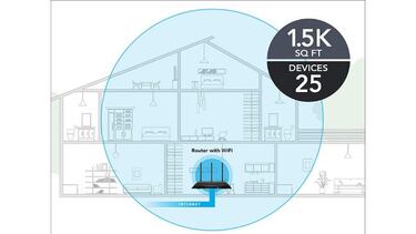 Router inalámbrico Netgear con más de 43.000 valoraciones en Amazon