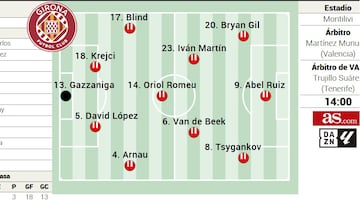 Alineación posible del Girona contra el Sevilla en la Liga EA Sports