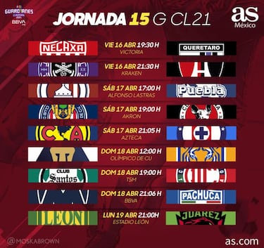 Liga MX: Fechas y horarios del Guardianes 2021, jornada 15