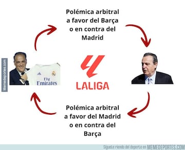 Las derrotas del Madrid y del City protagonistas de los memes de la jornada