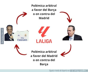 Las derrotas del Madrid y del City, protagonistas de los memes de la jornada