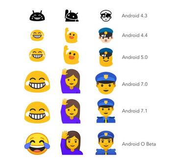En Android O los emojis son normales (por fin)