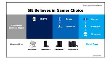 Sony introduce el "streaming" como parte fundamental de su estrategia de negocio en la next gen.