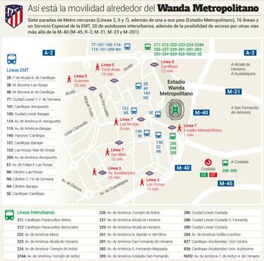 Wanda Metropolitano: siete horas de derbi para toda la afición