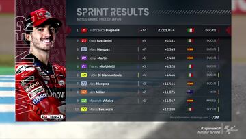 Resultados MotoGP: parrilla de salida del GP de Japón