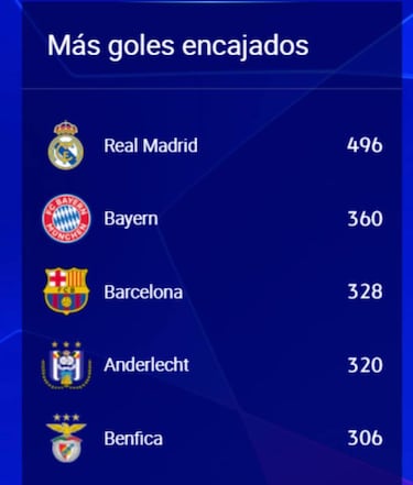 El Real Madrid de los mil goles