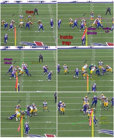 ANÁLISIS TÁCTICO: Packers-Cowboys, dos ataques casi imparables