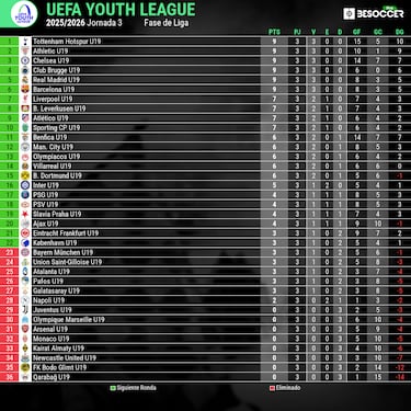 Del ‘Huracán’ al pleno