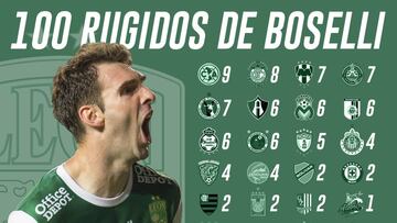 Te presentamos el gráfico que detalla cada uno de los goles del atacante argentino con la camiseta esmeralda.