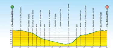 Campeonatos Nacionales de Ruta: Turno para la prueba femenina